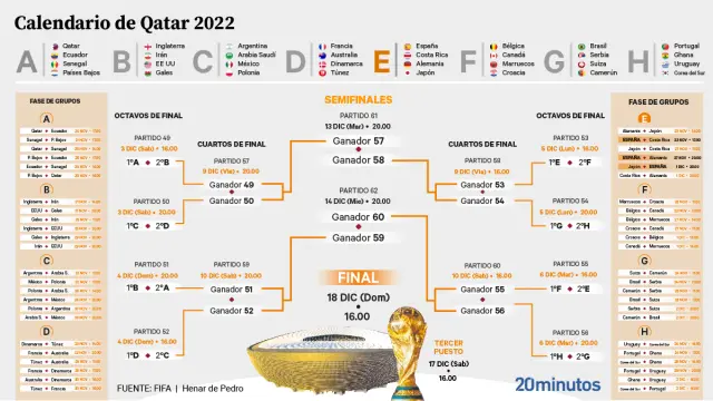 mundial qatar 2022 resultados hoy