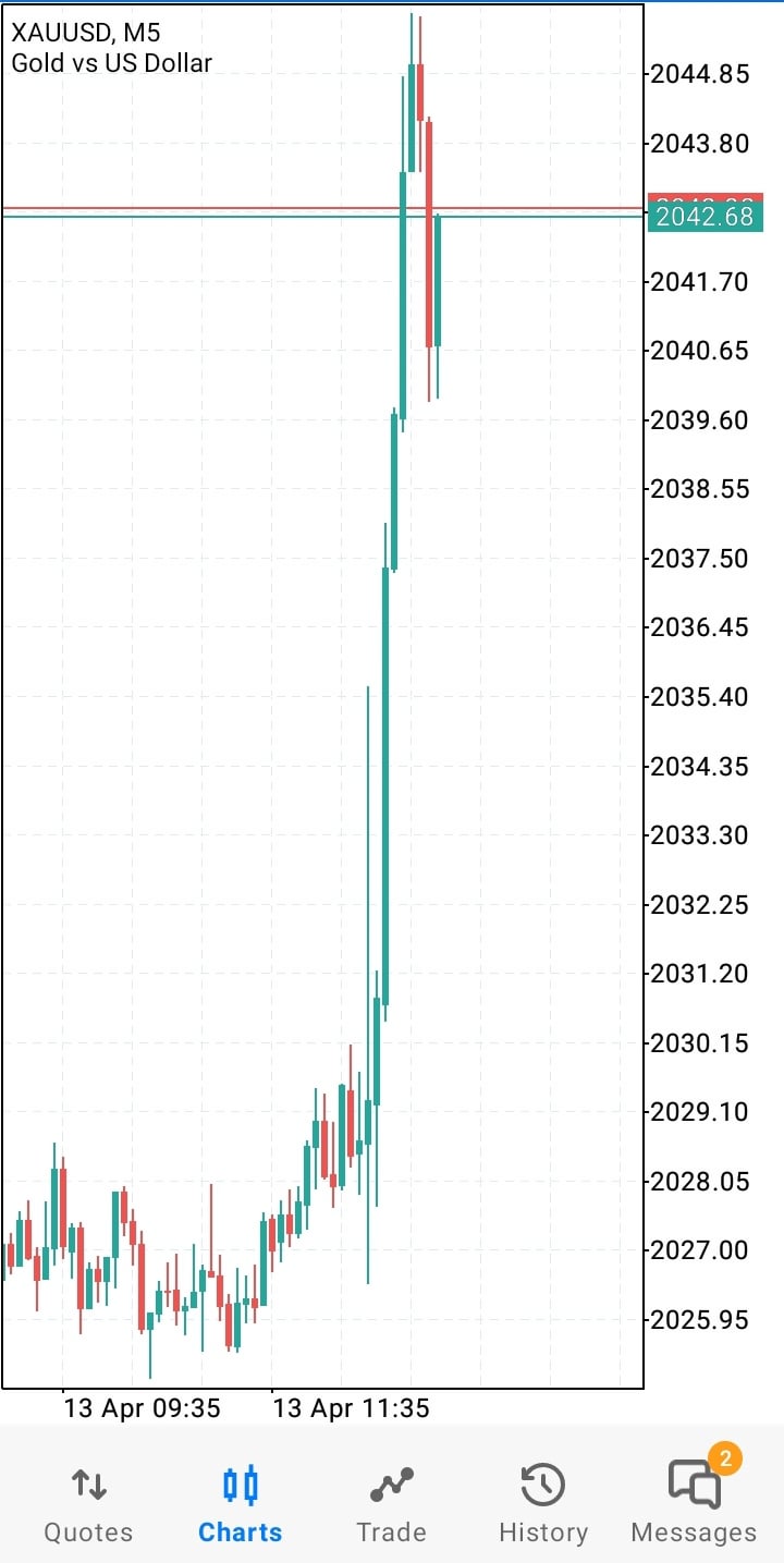 my forex factory