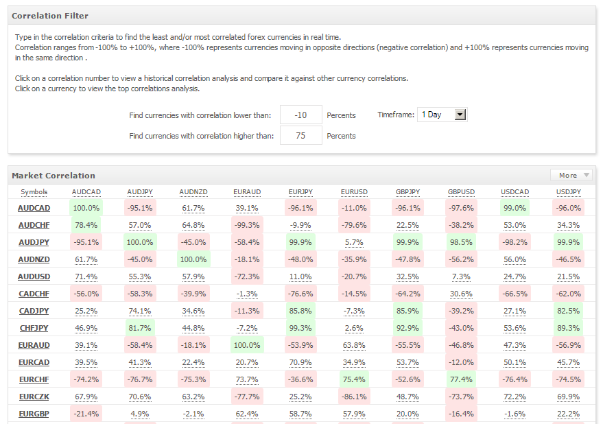 myfxbook forex correlation