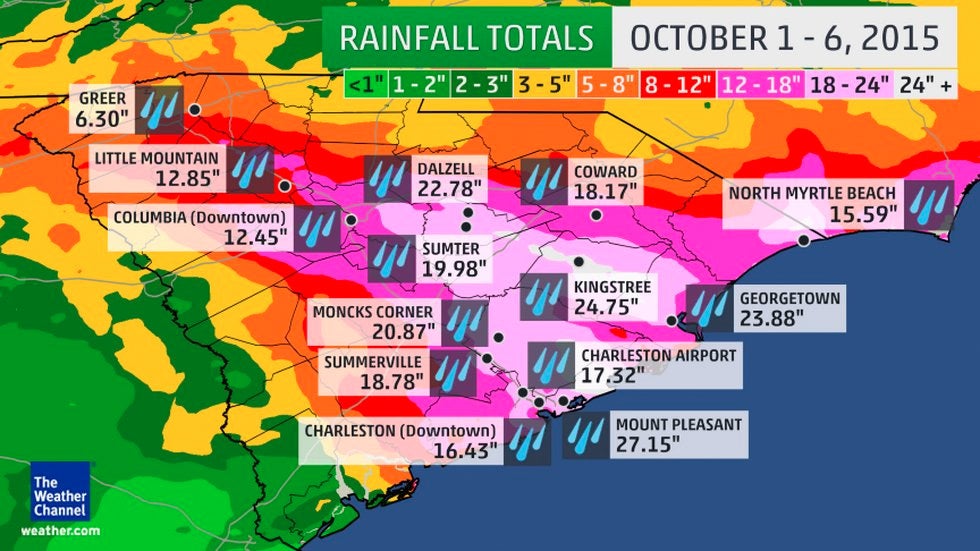 myrtle beach rain totals