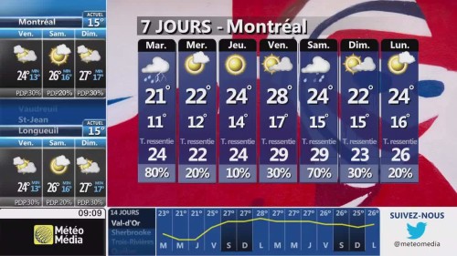 météo montréal 7 jours