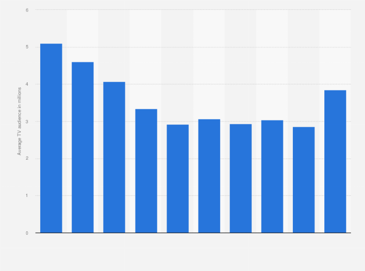 nascar statistics