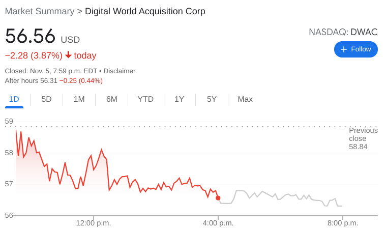 nasdaq:dwac compare