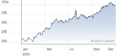 natwest share prices