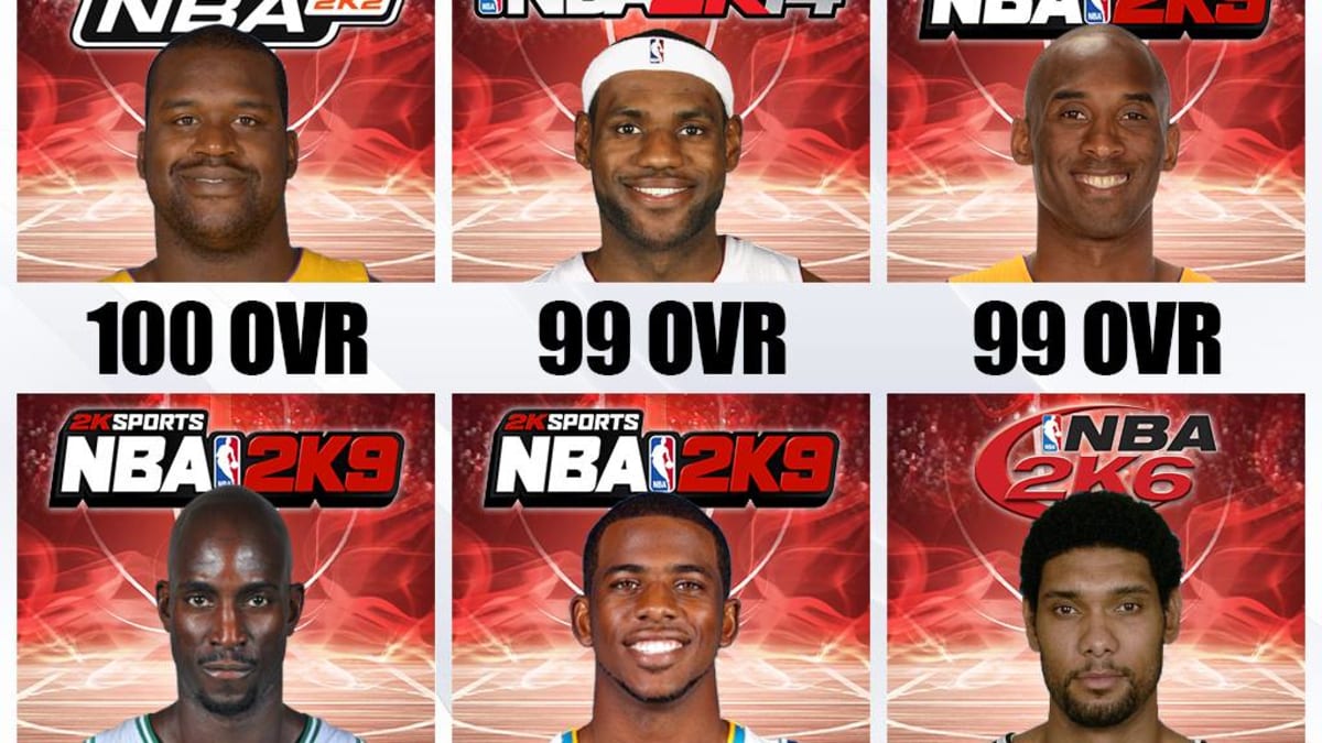 nba 2k rating