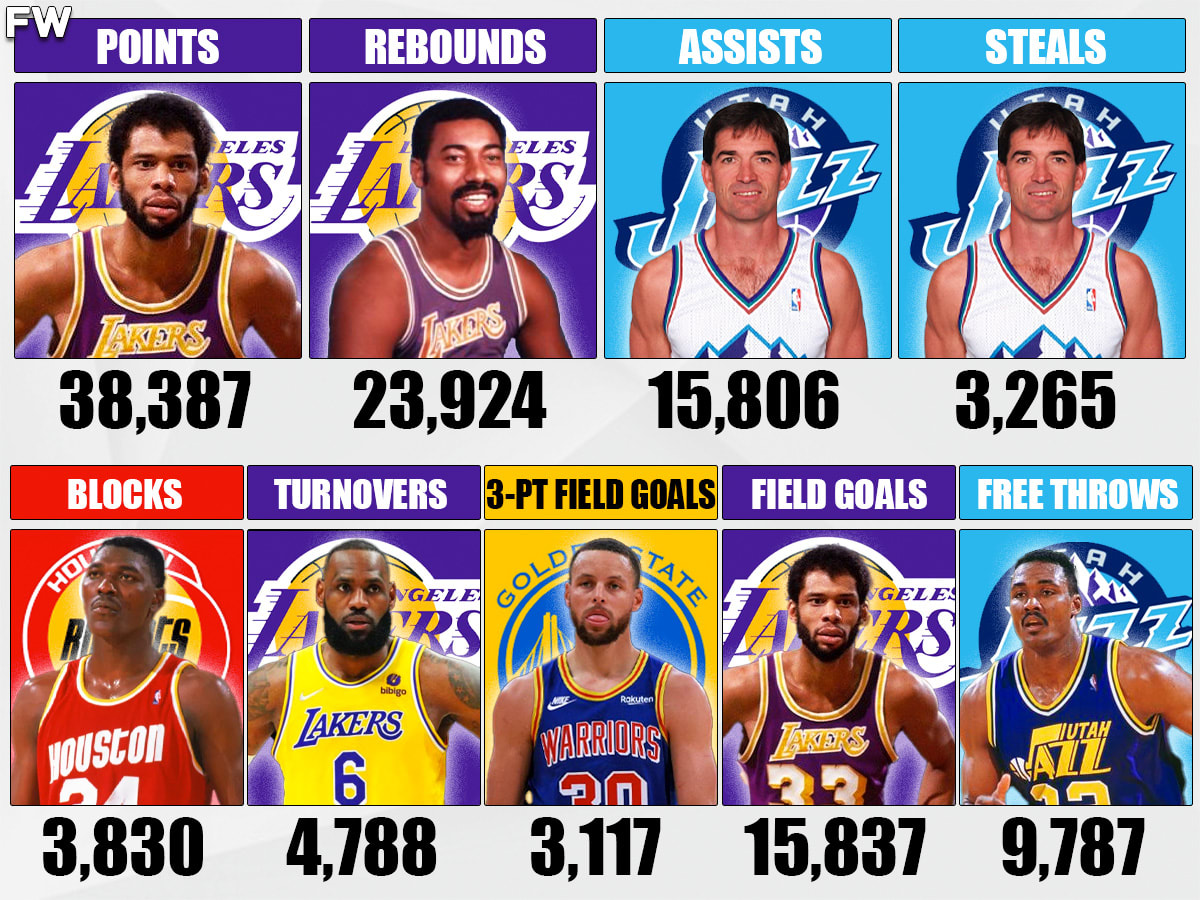 nba league point leaders