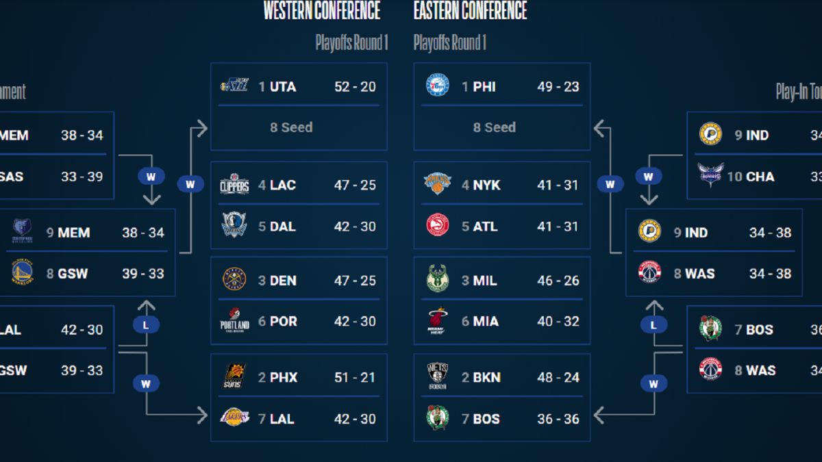 nba playoffs 2021 bracket