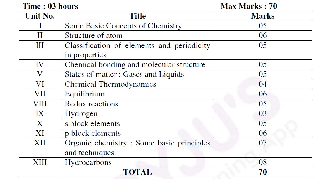 ncert class 11 chemistry index