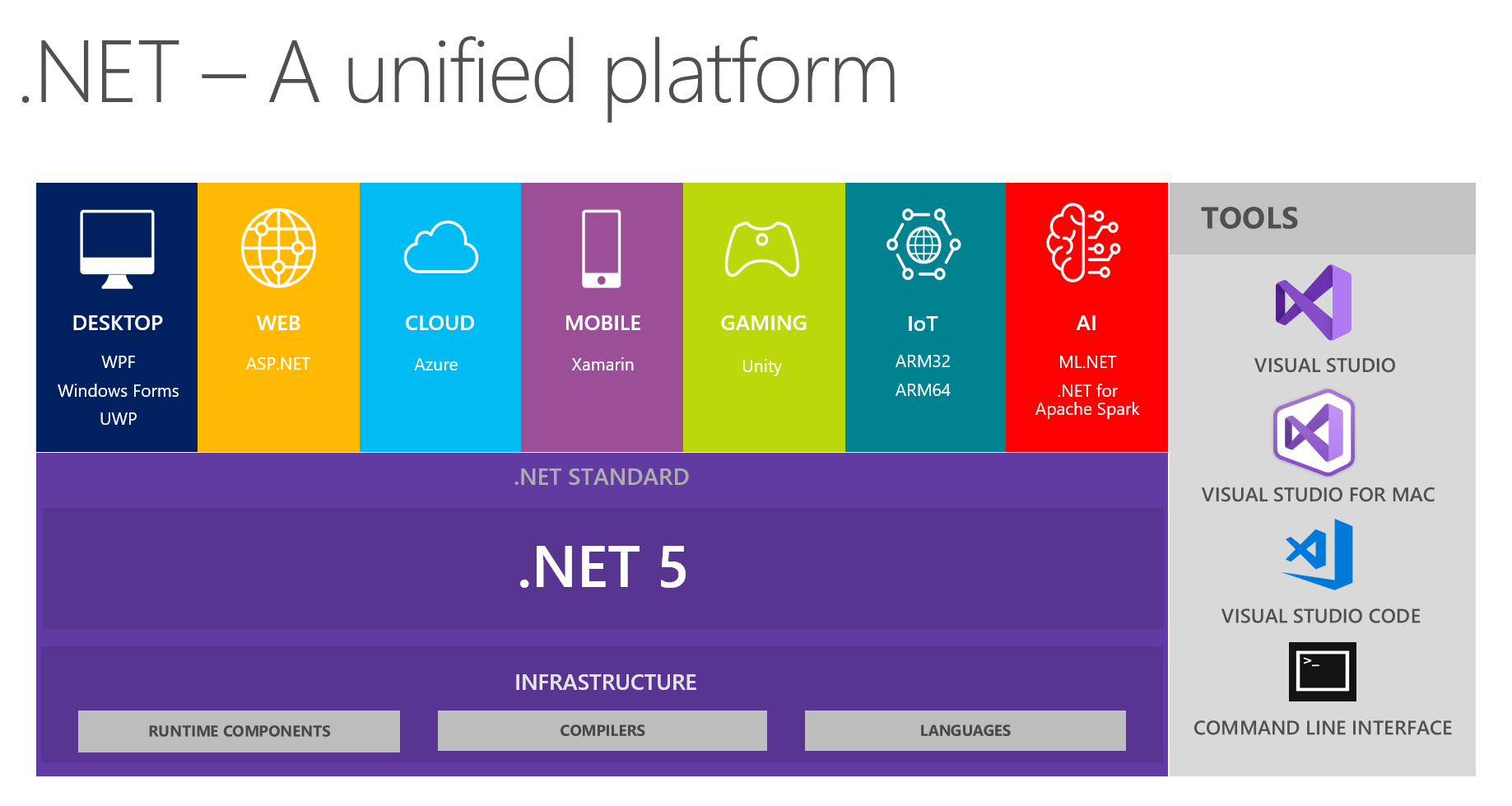 net maui