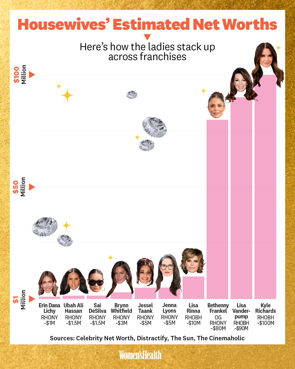 new rhony net worth