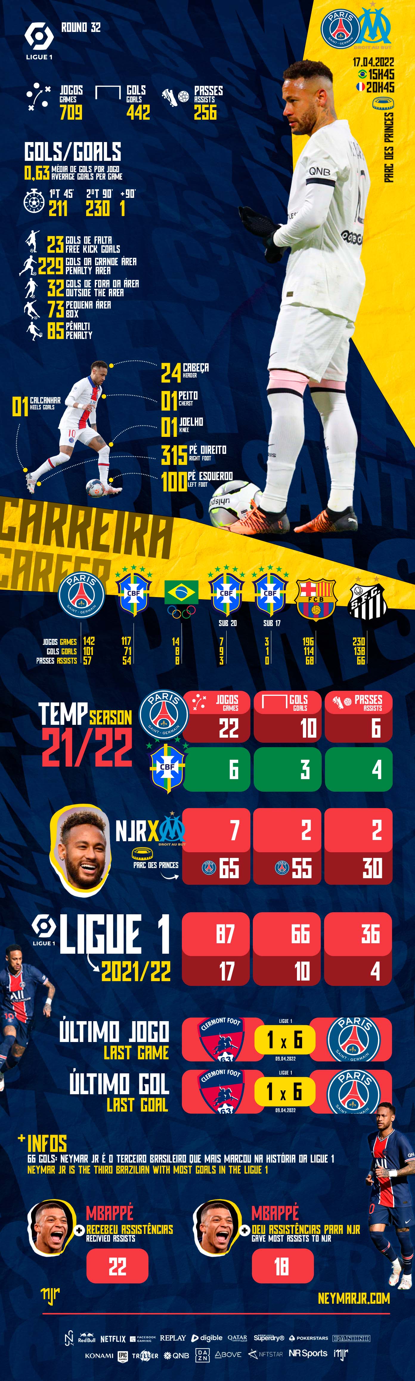 neymar 2022/23 stats