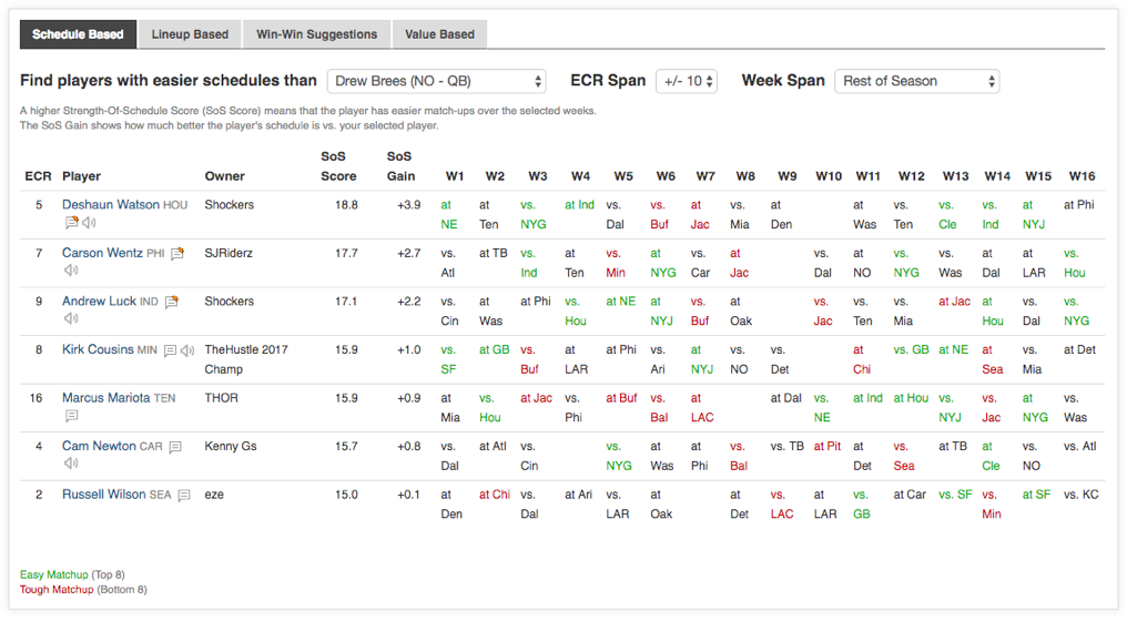 nfl fantasy trade analyser