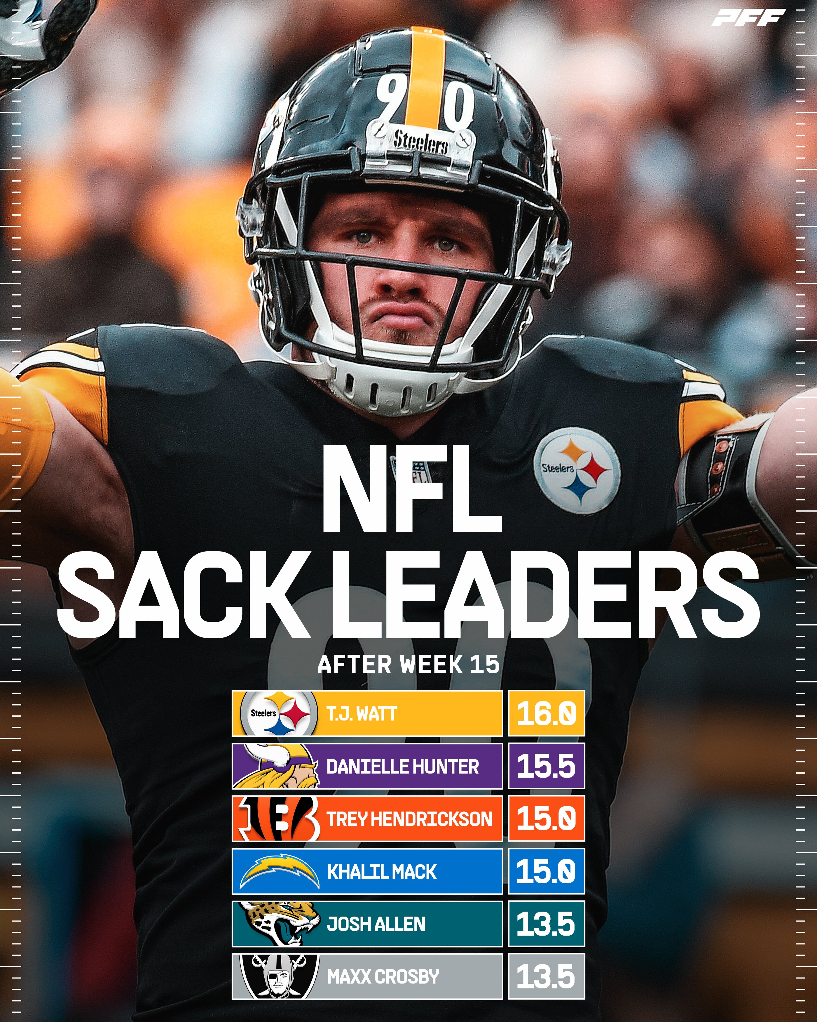 nfl sack leaders 2023