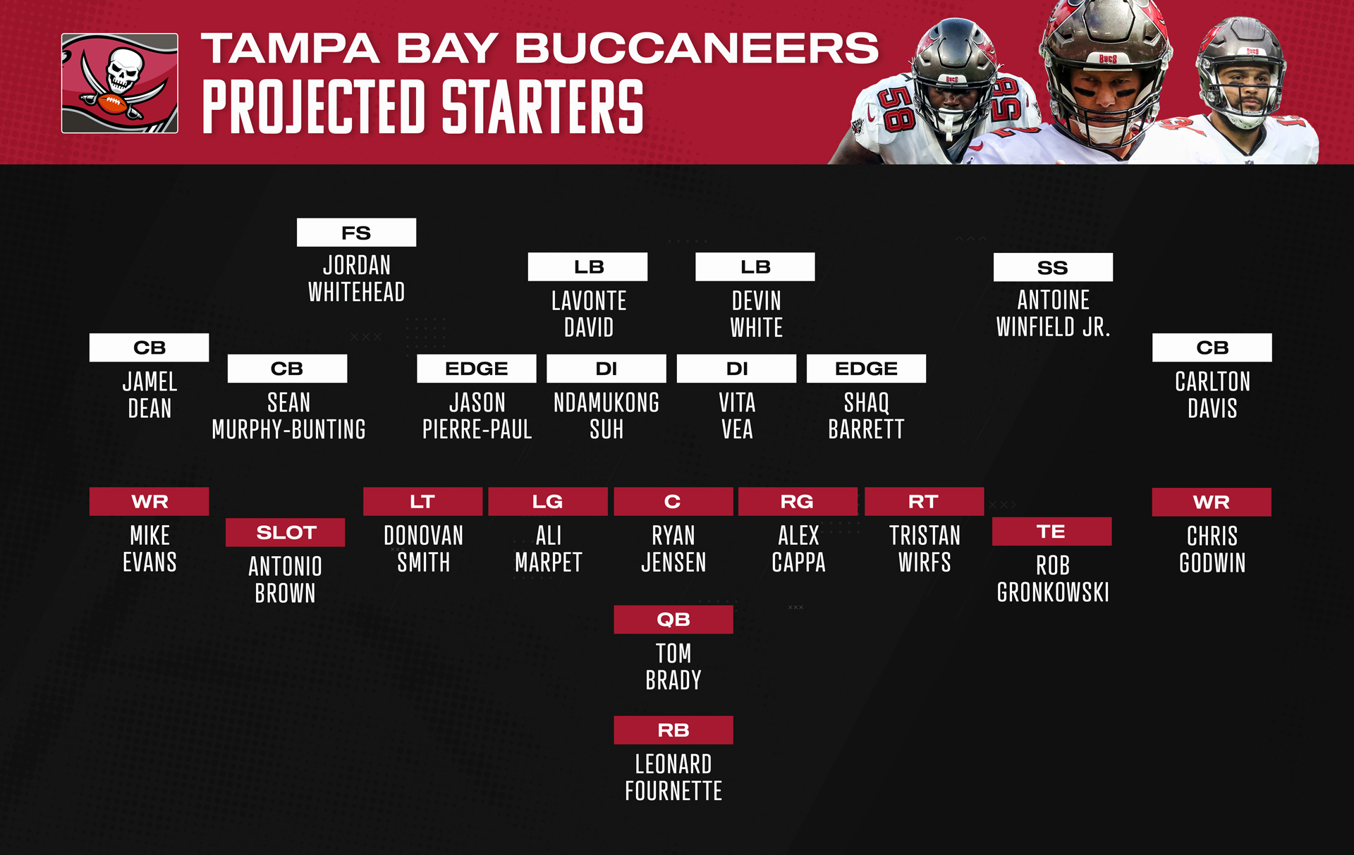 nfl starting lineups