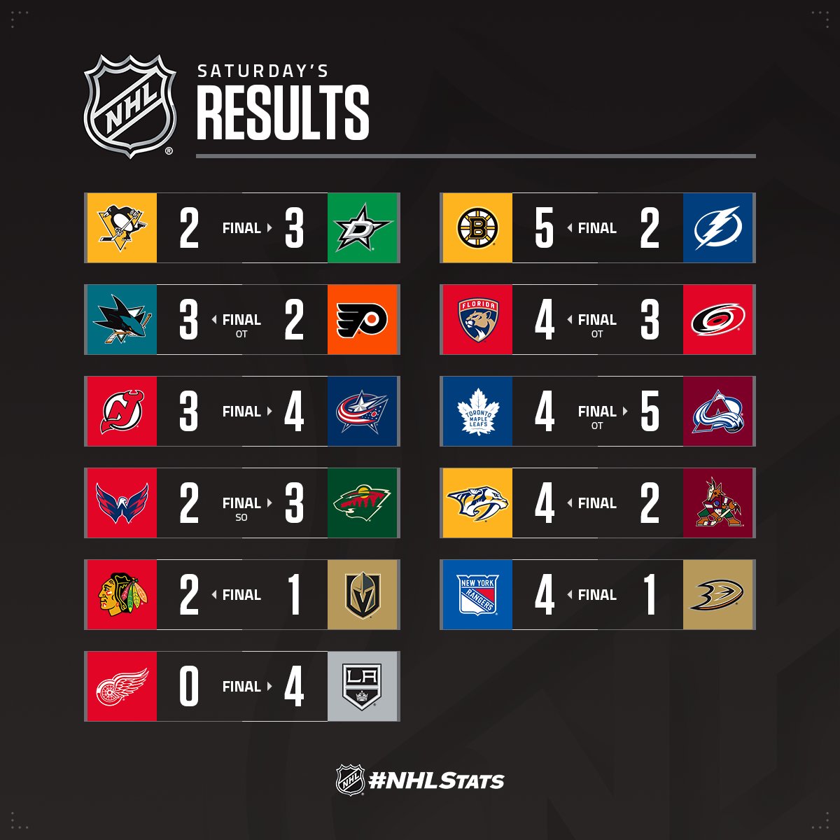 nhl western conference stats