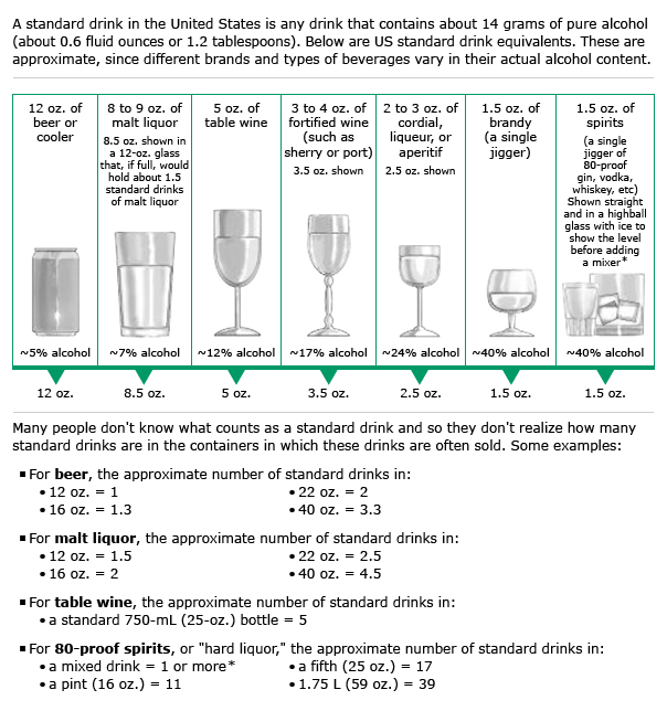 niaaa standard drink