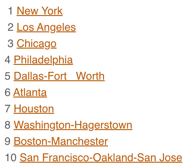 nielsen dma rankings