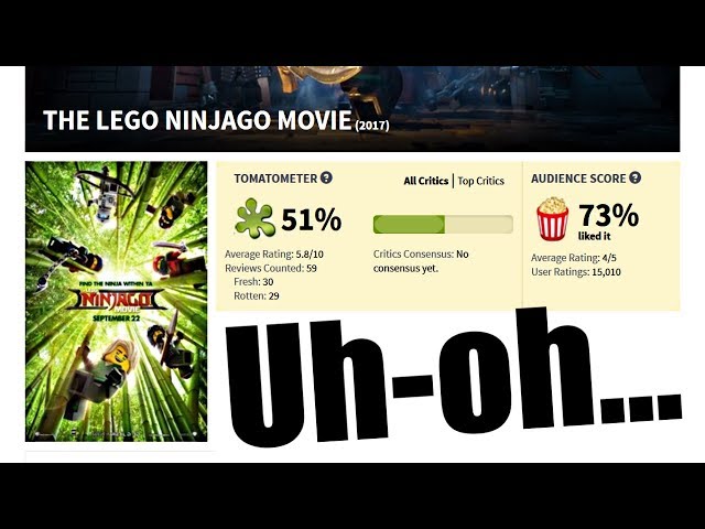 ninjago movie rotten tomatoes