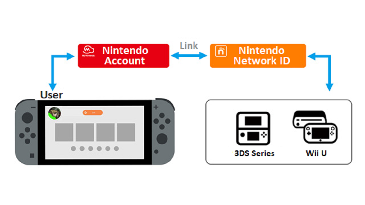 nintendo network