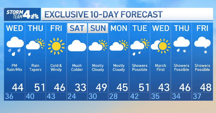 nj weather 10 days