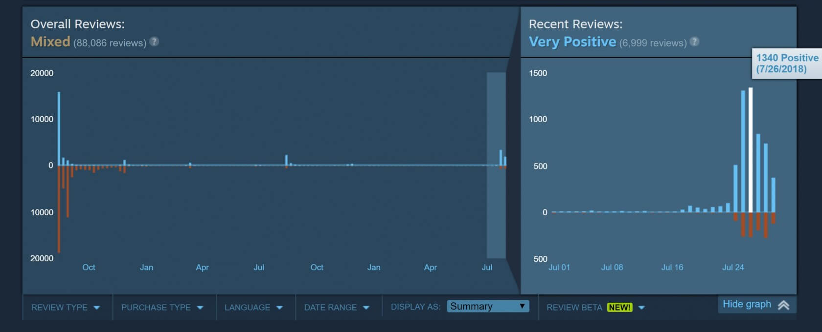 no mans sky steam stats