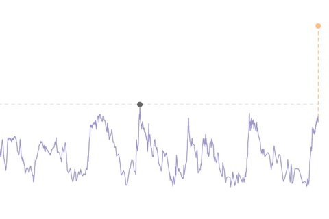 noaa paleoclimate