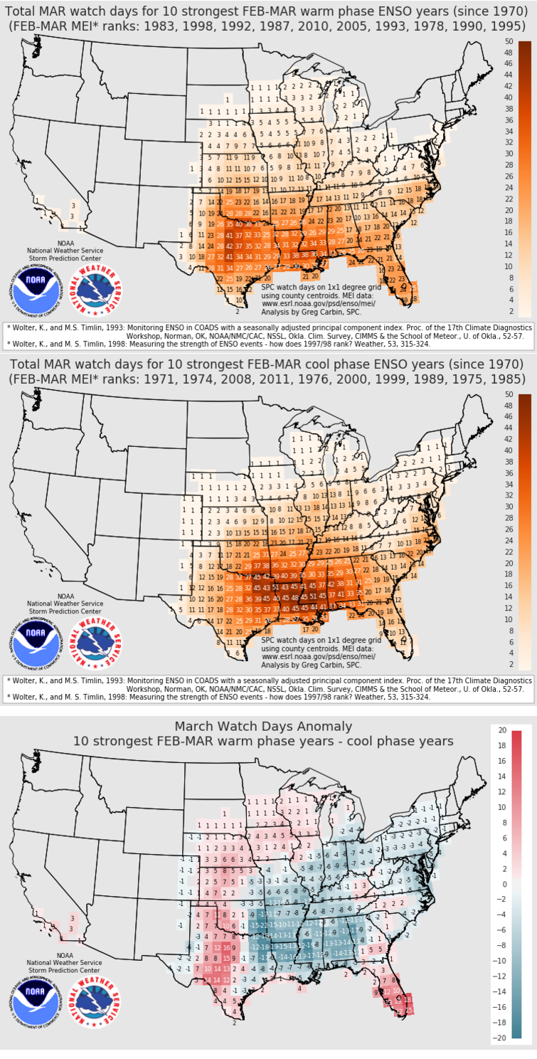 noaa spc