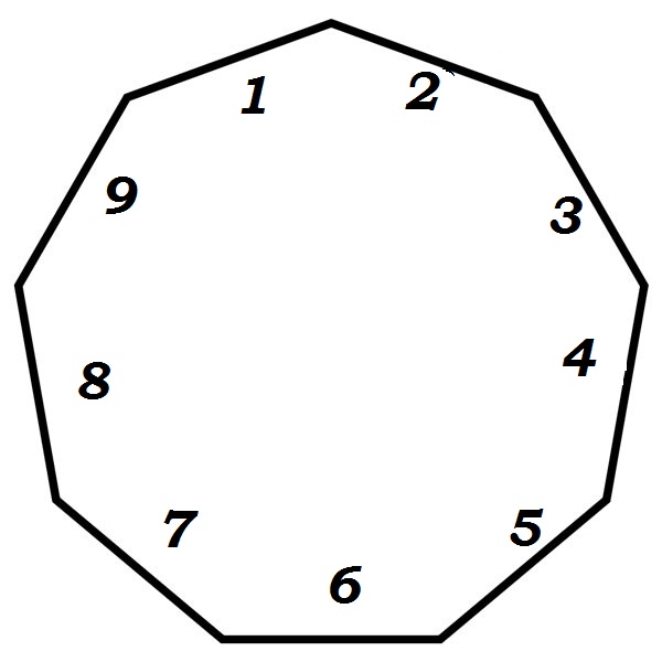 nonagon has how many sides