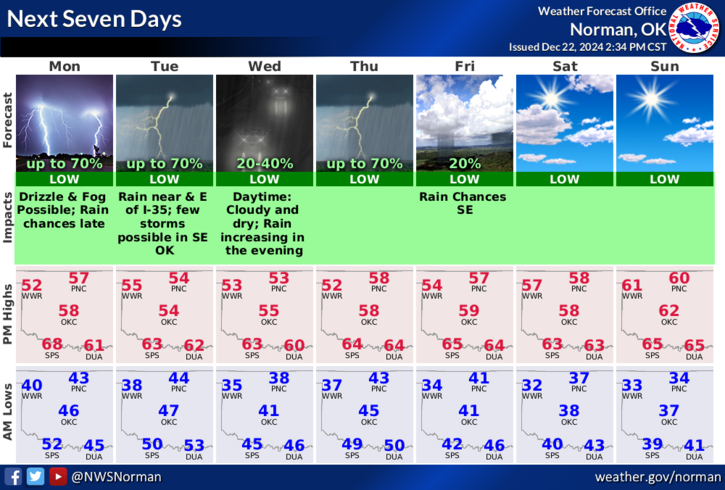 norman weather 7 day forecast