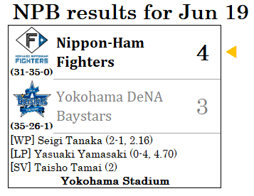 npb scores