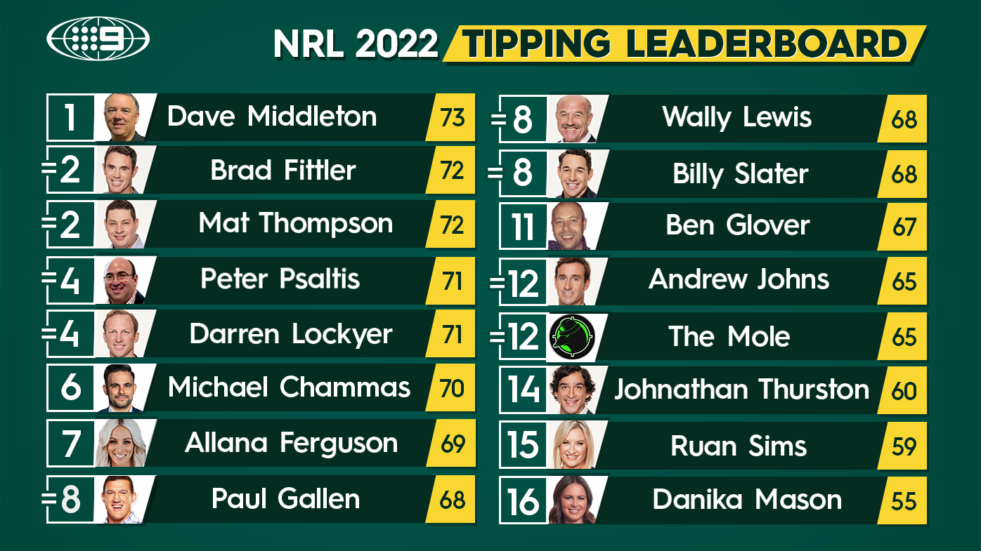 nrl round 15 tips 2023 expert tips