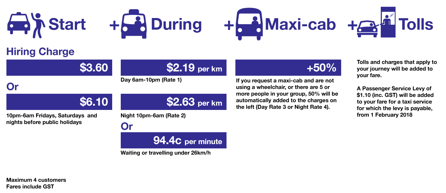 nsw taxi fare calculator