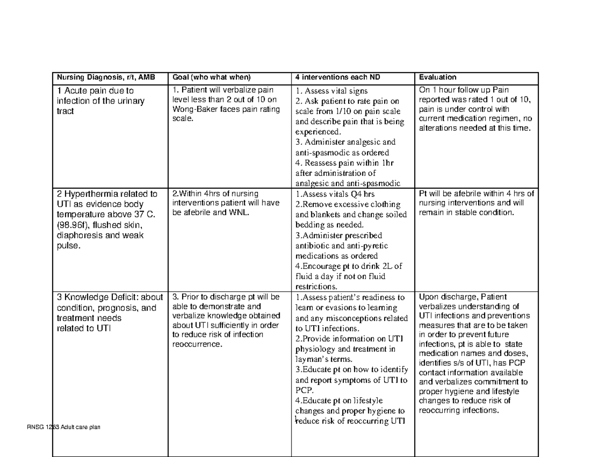 nursing diagnosis for uti