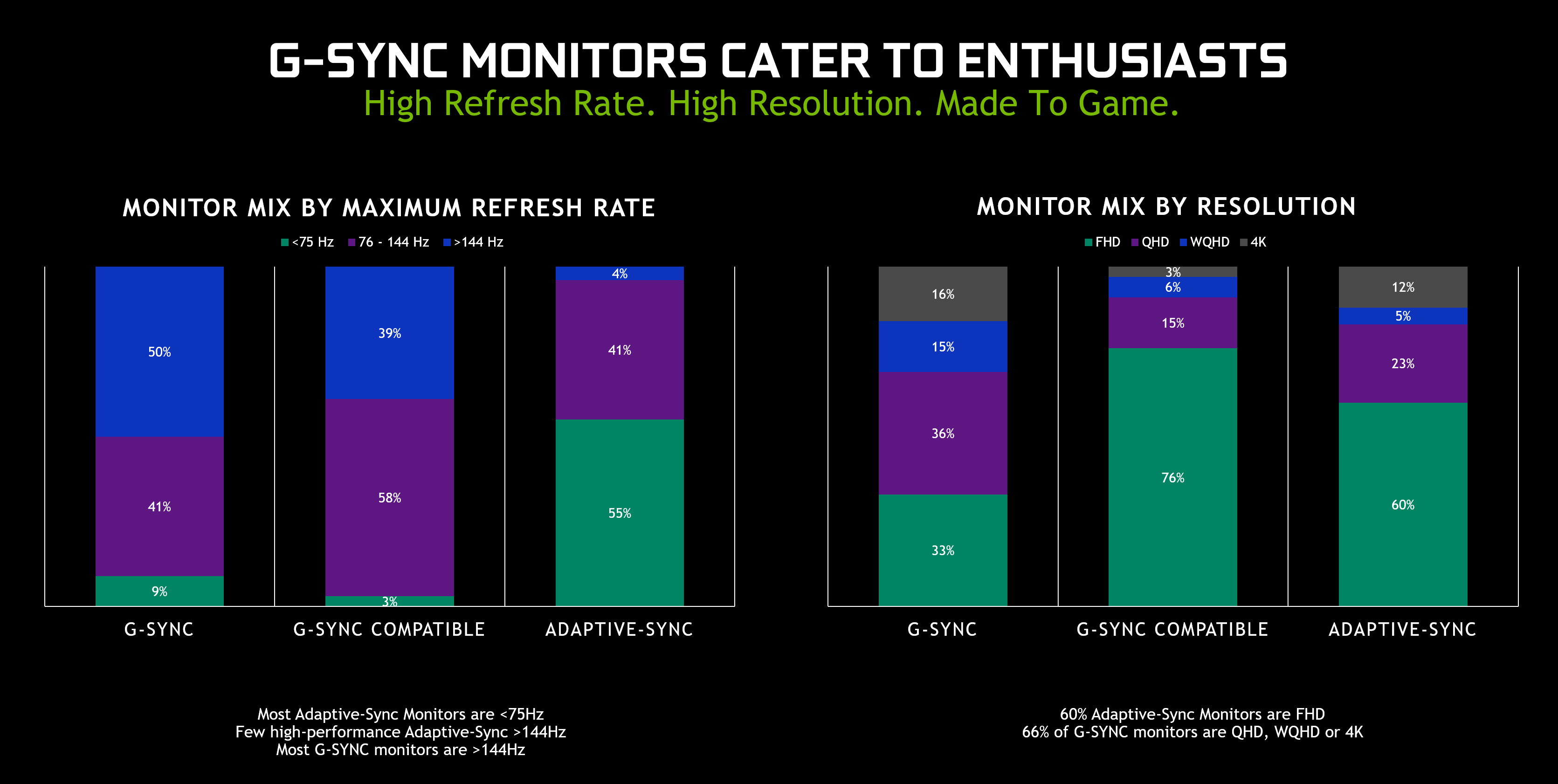 nvidia g sync compatible freesync monitors