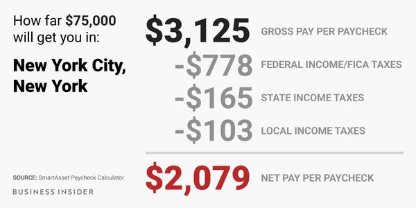 ny salary calculator after taxes