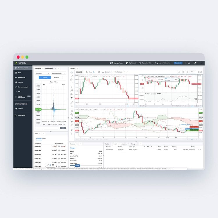 oanda trading platform