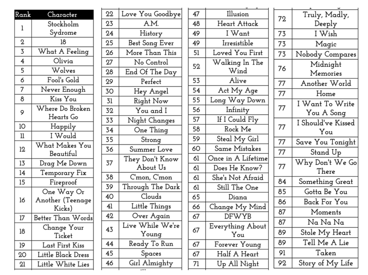 one direction song sorter