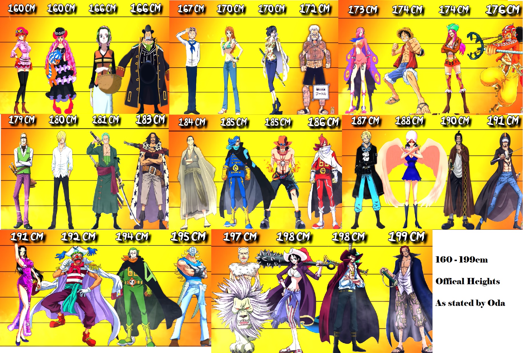 one piece character heights