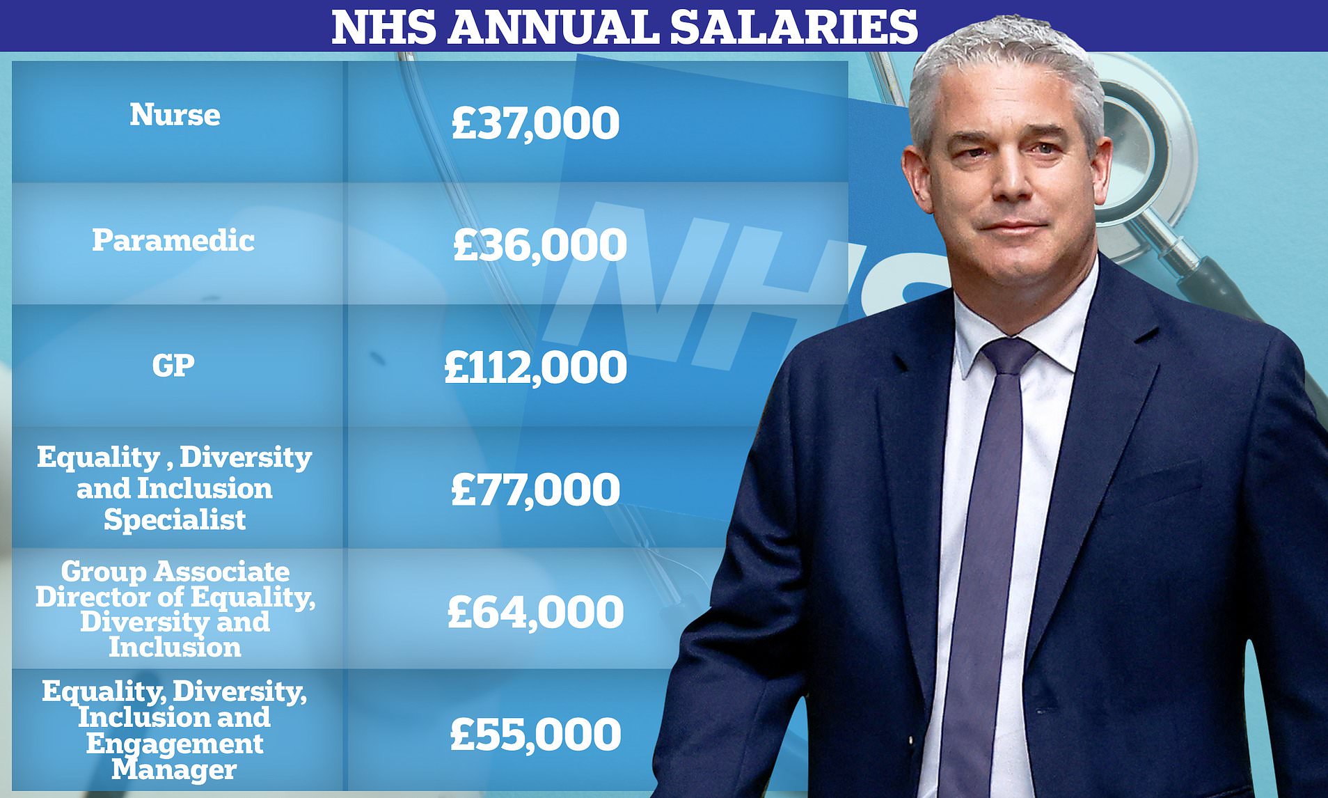 operations manager nhs salary