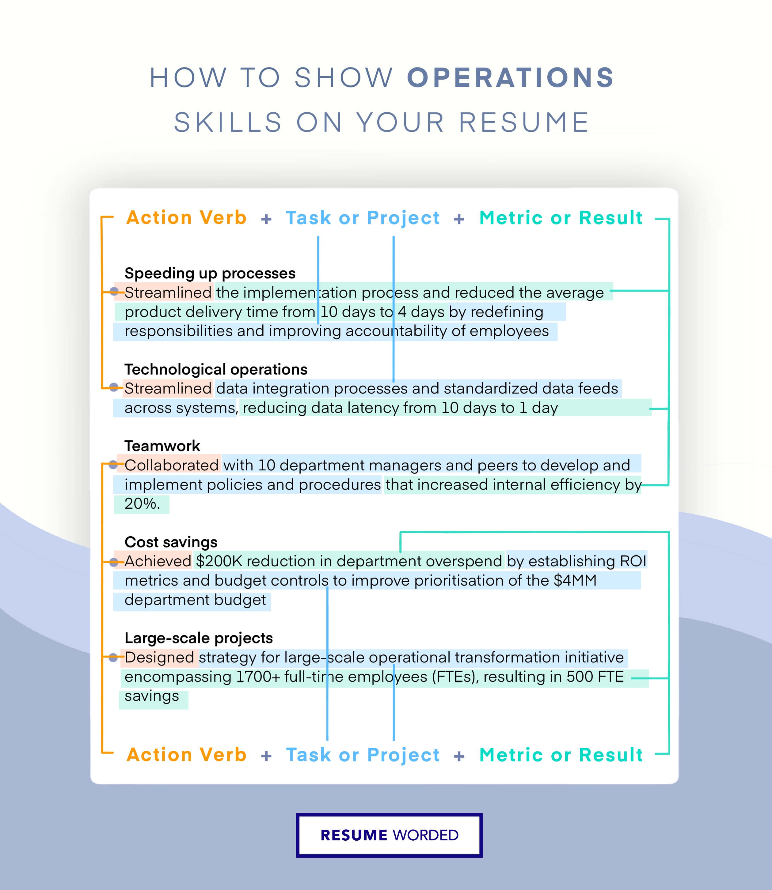 operations synonym