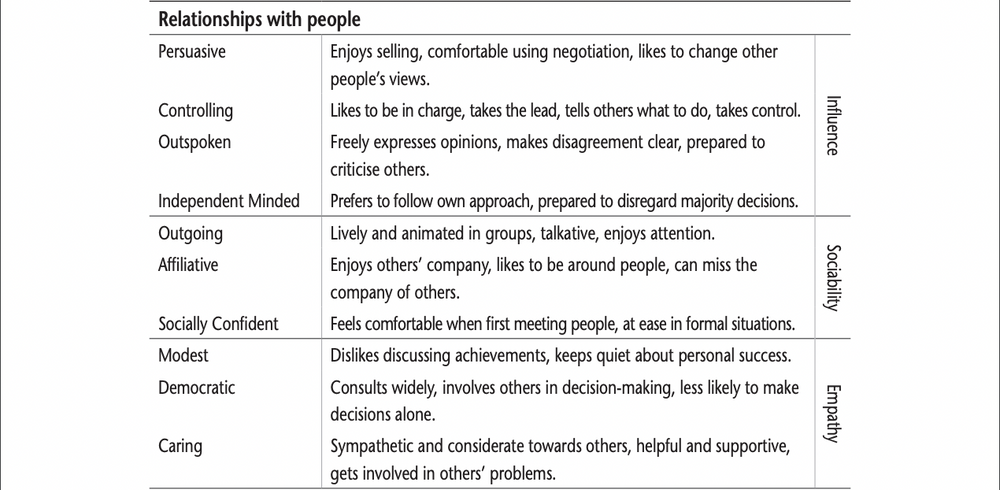 opq personality test