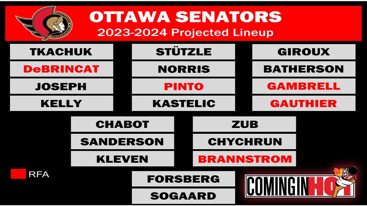 ottawa senators roster 2023-24