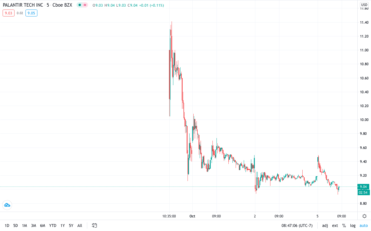 palantir share price