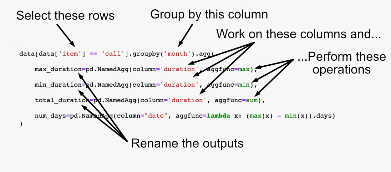 pandas aggregate