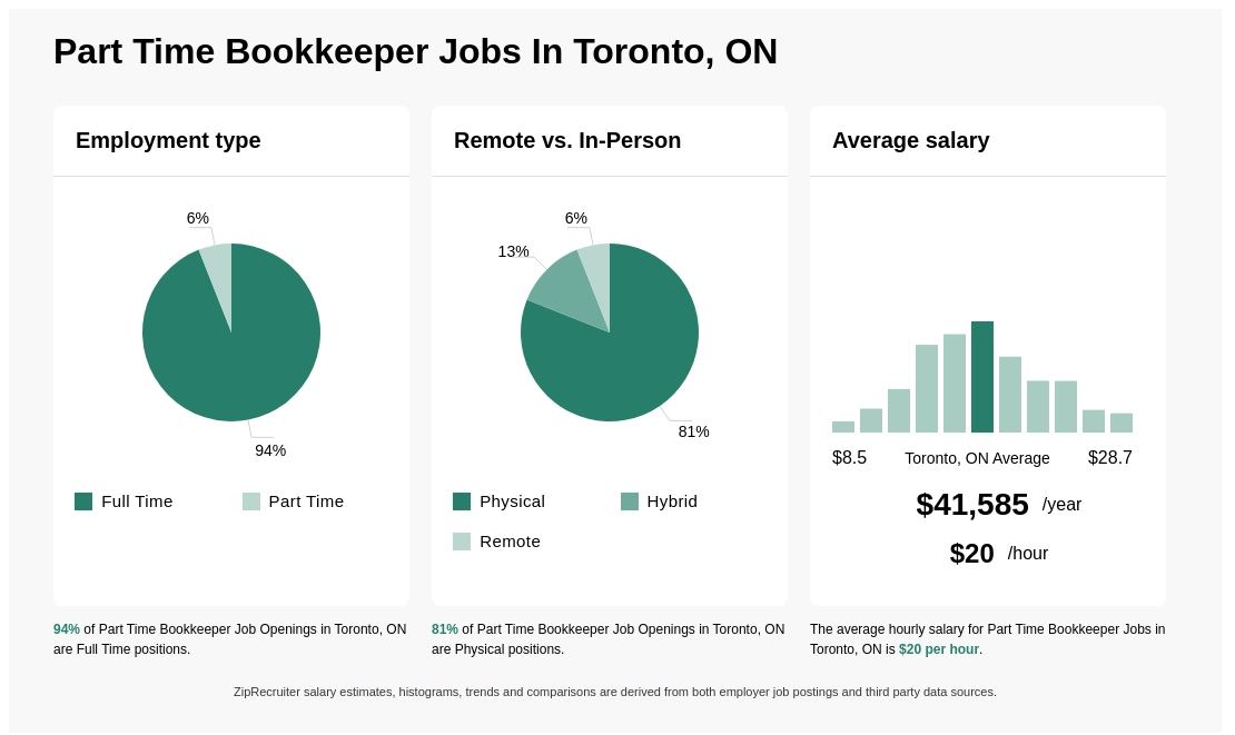 part time bookkeeper vacancies