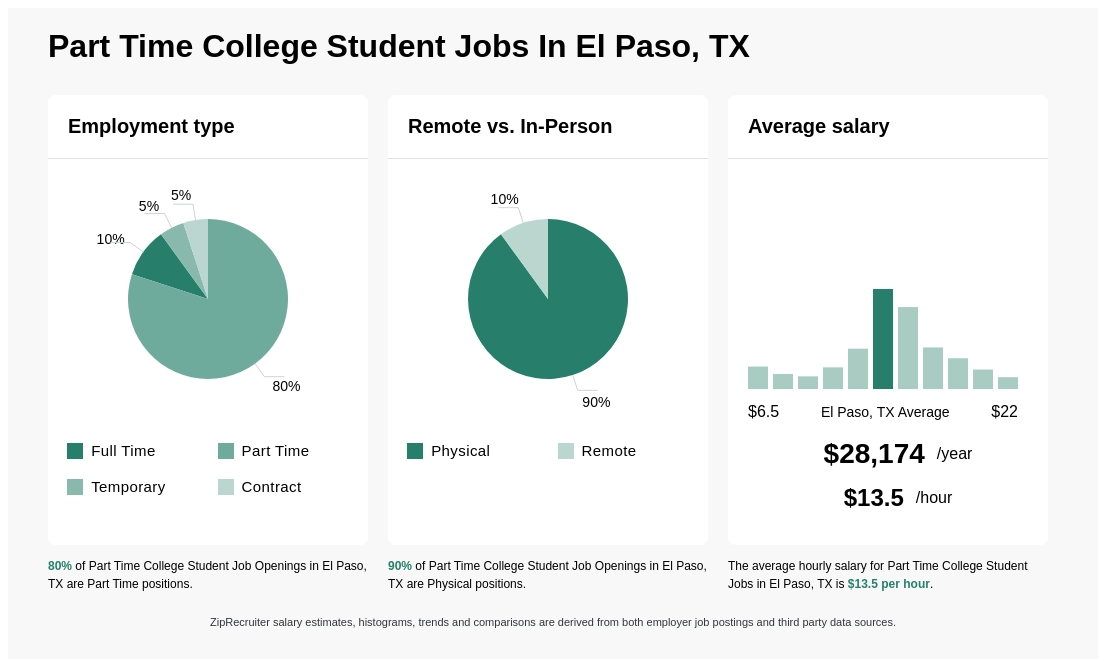 part time jobs el paso