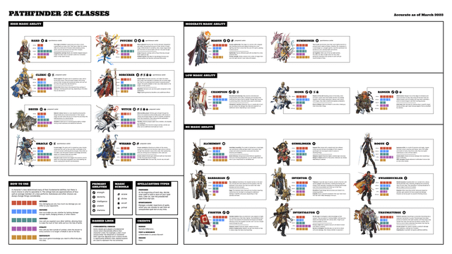 pathfinder 2e classes