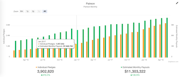 patreon stats