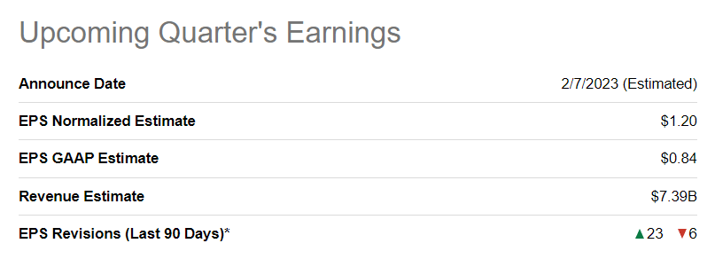 paypal q4 earnings date