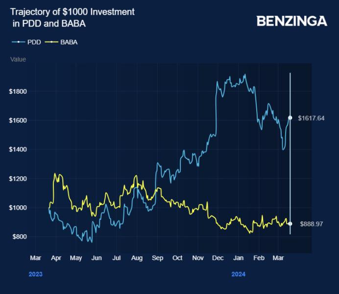 pdd holdings share price